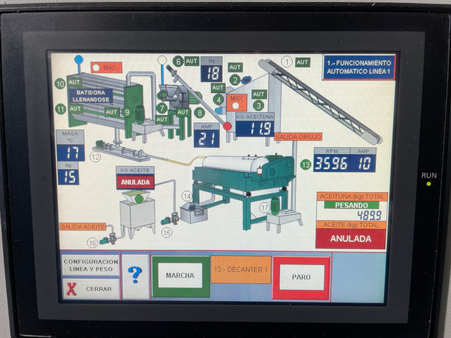 Proceso de molturación